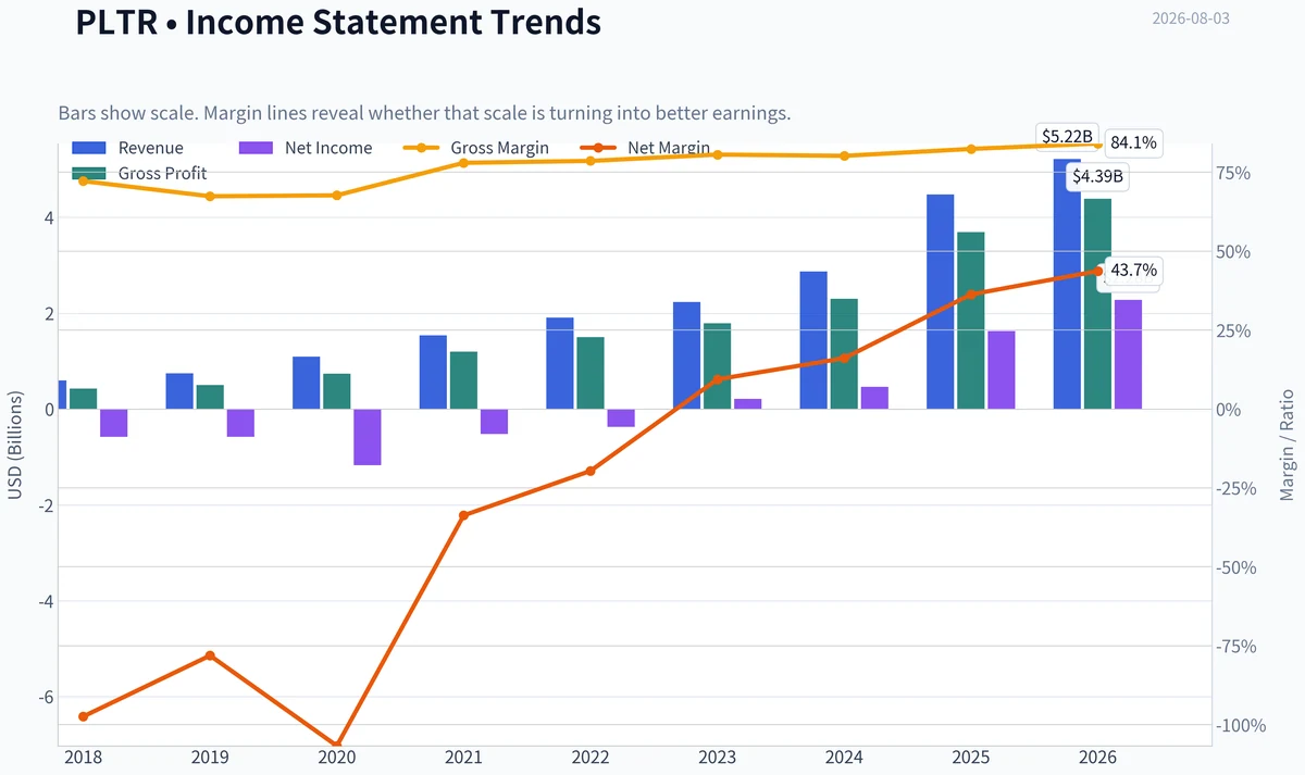 Fundamentals Key Metrics
