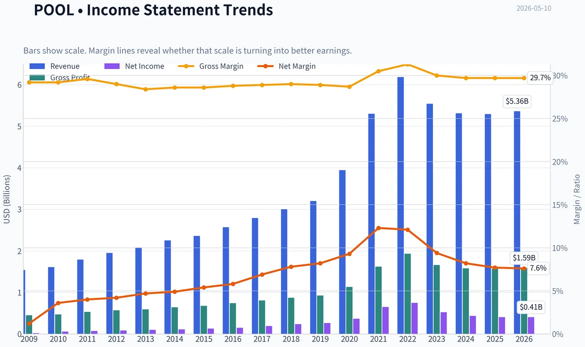 Fundamentals Key Metrics