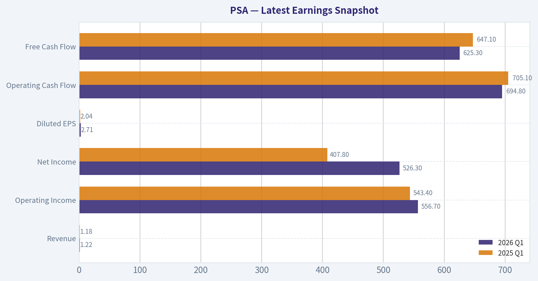 Latest Earnings Snapshot