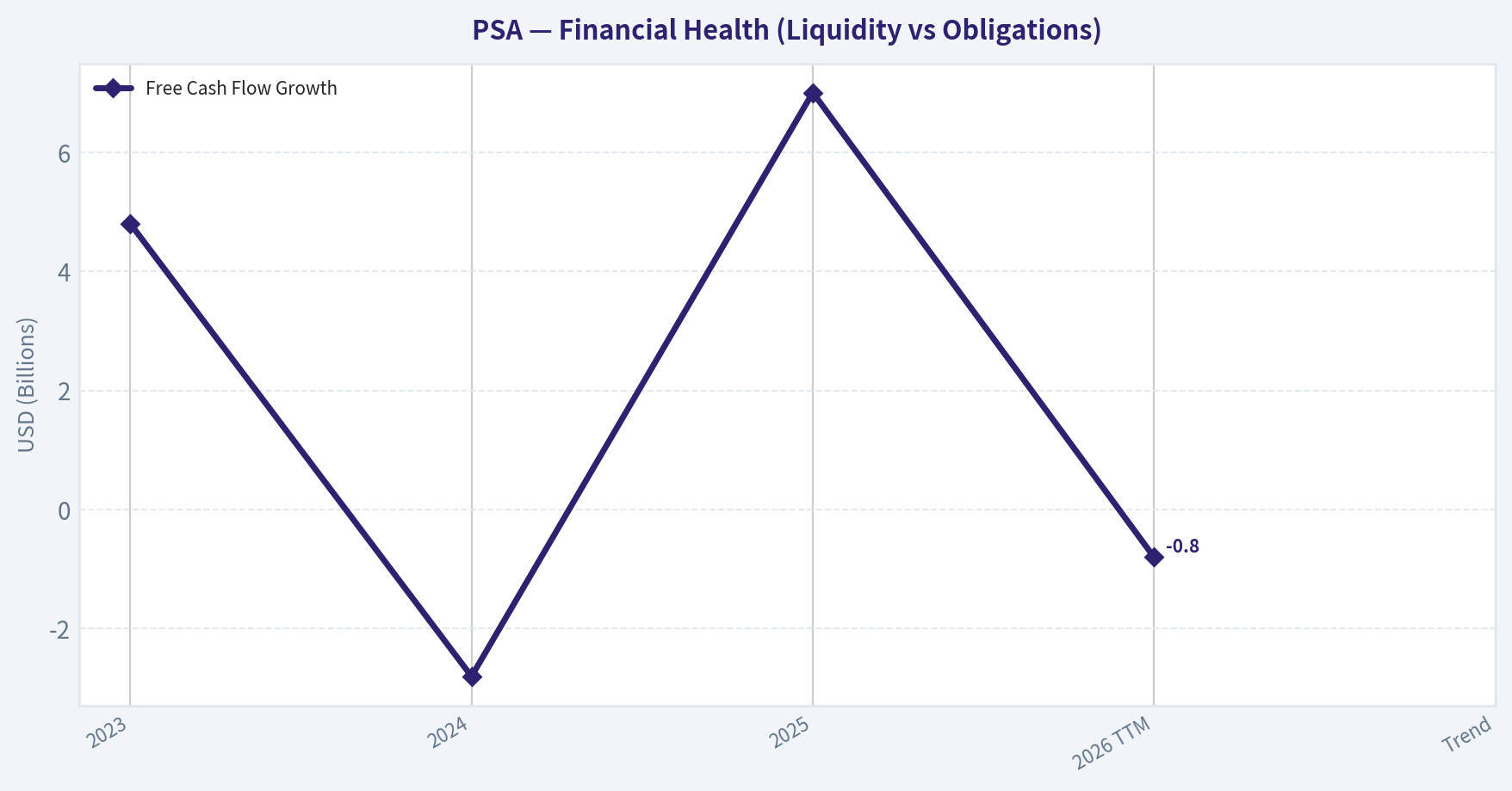 Growth Metrics Analysis