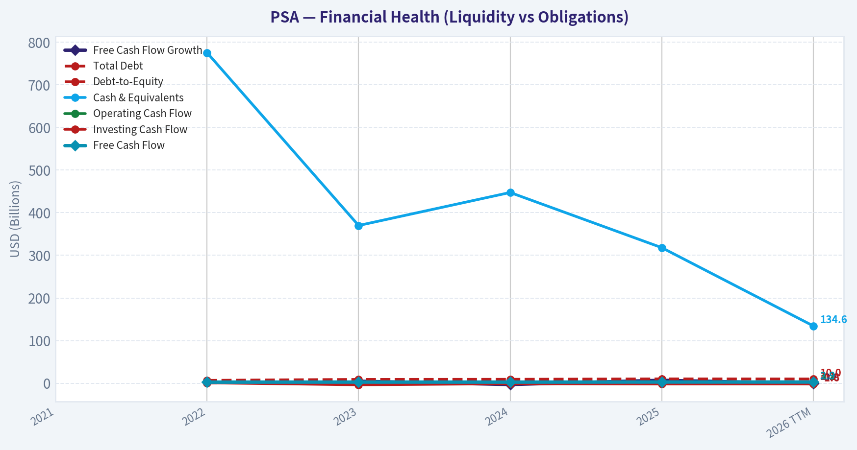 Year Financial Metrics (Health)