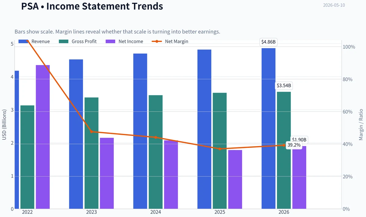 Fundamentals Key Metrics