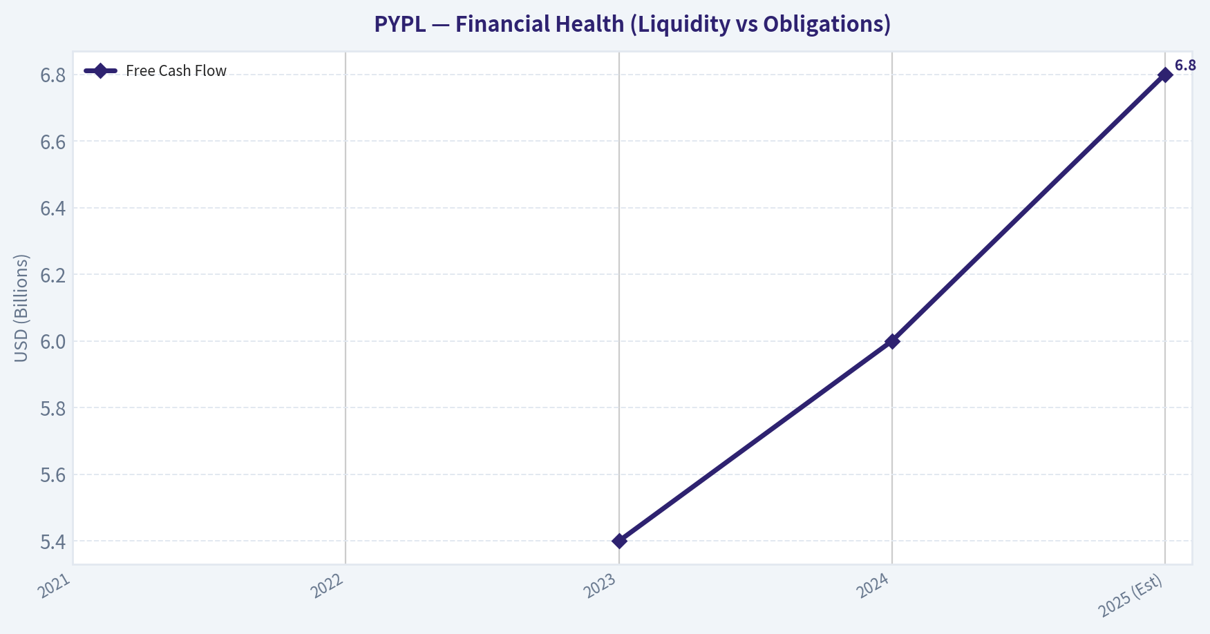 FINANCIAL ANALYSIS (10-Year Deep Dive)