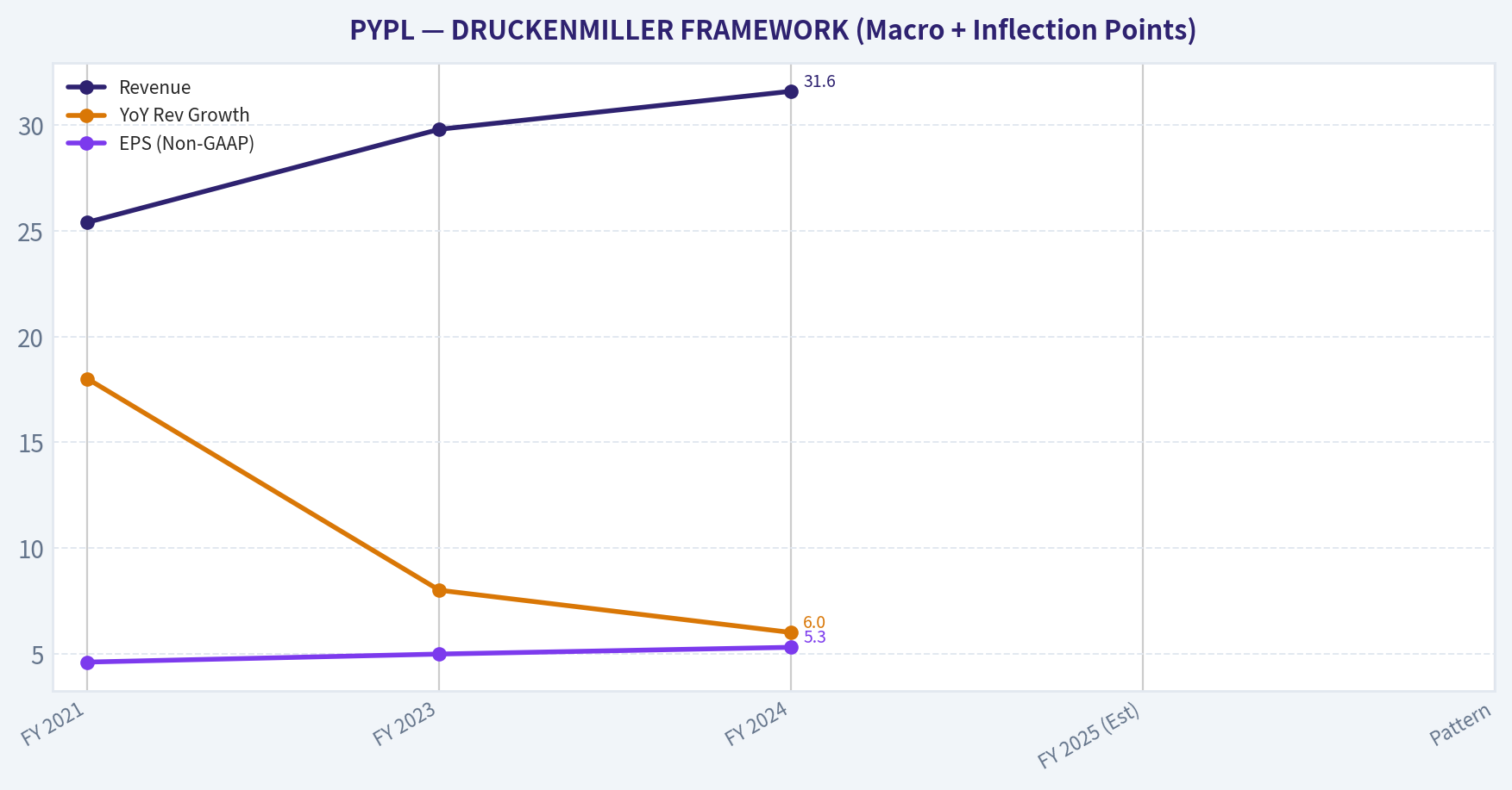 DRUCKENMILLER FRAMEWORK (Macro + Inflection Points)