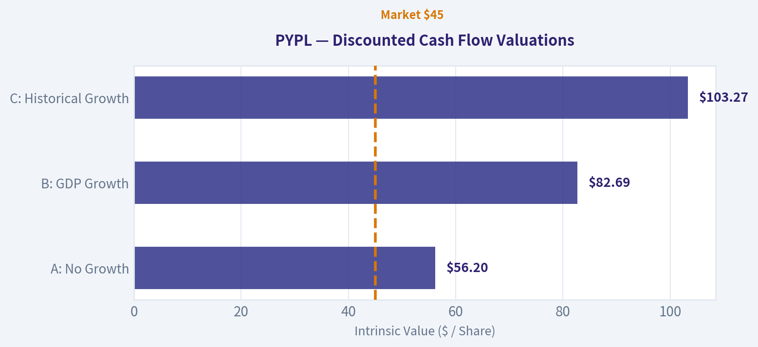 INTRINSIC VALUE CALCULATION