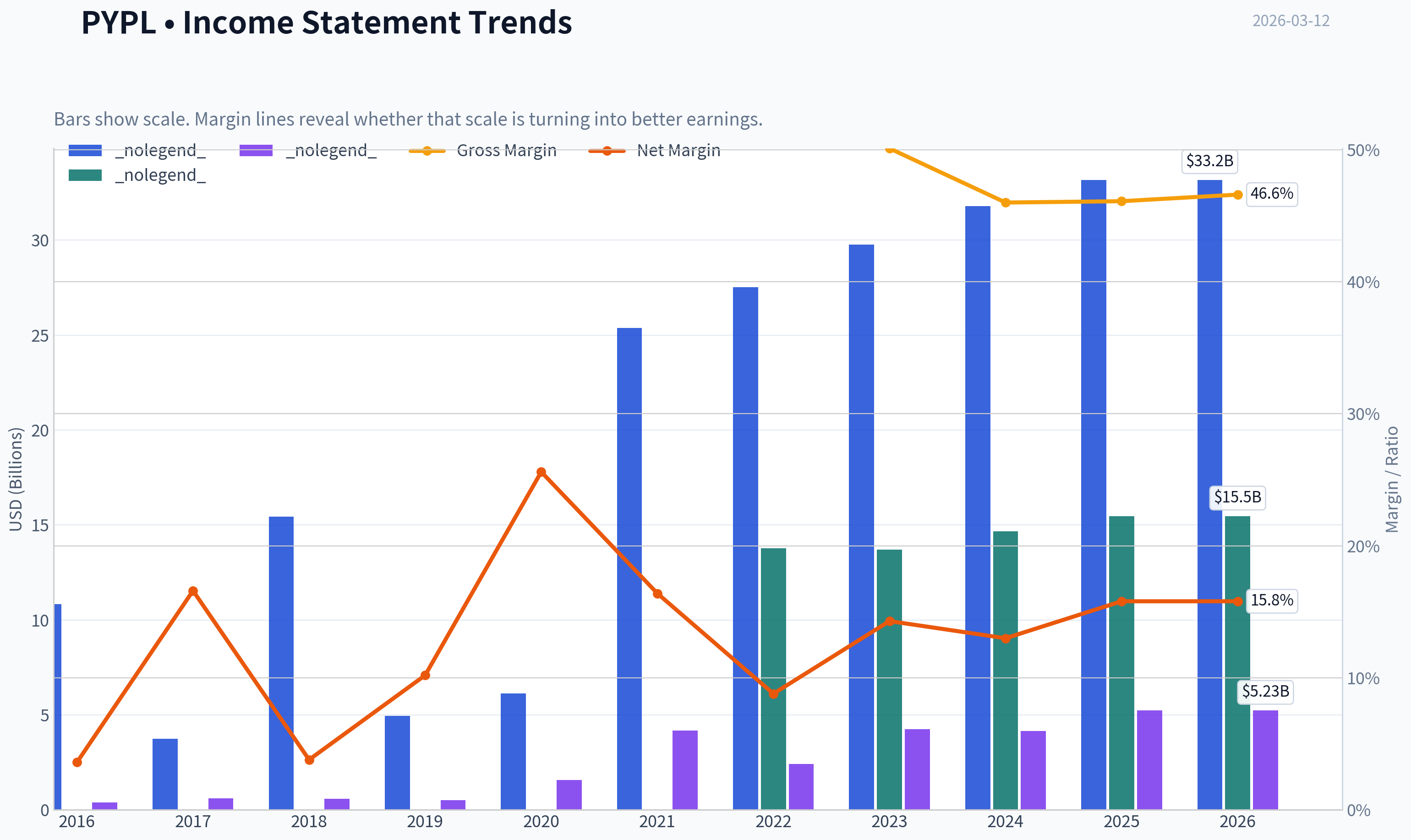 Fundamentals Key Metrics