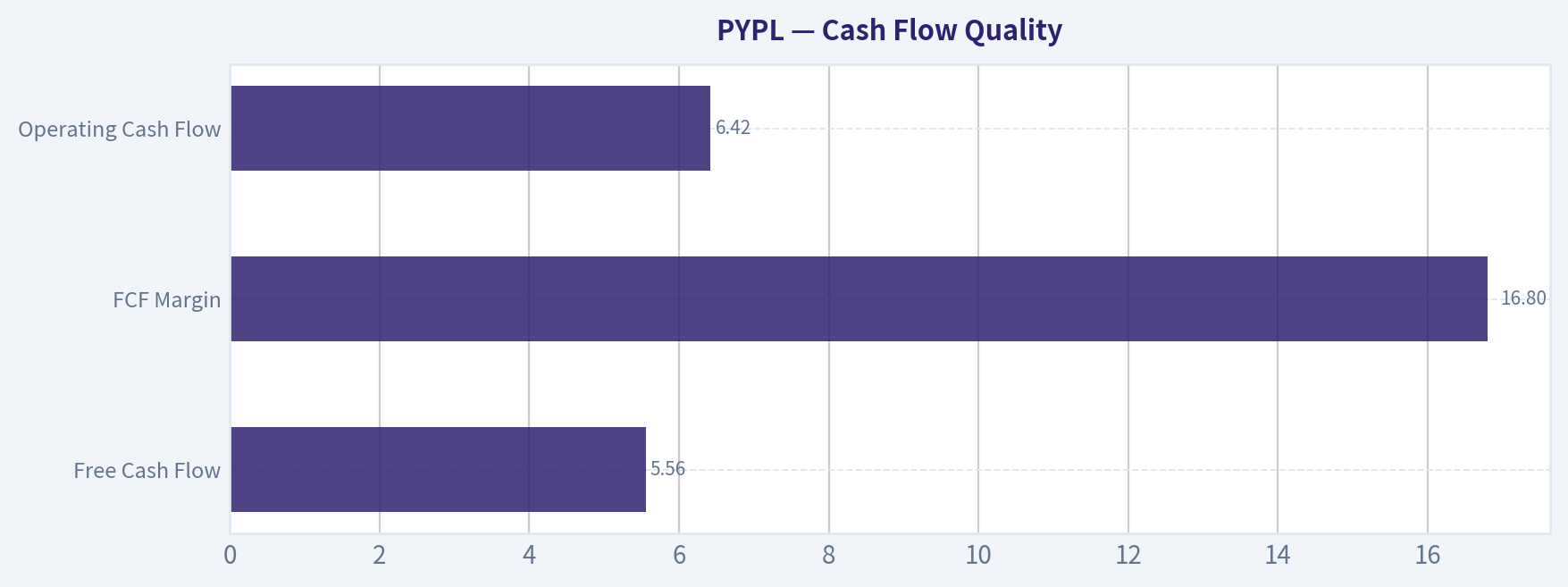 Cash Flow Quality