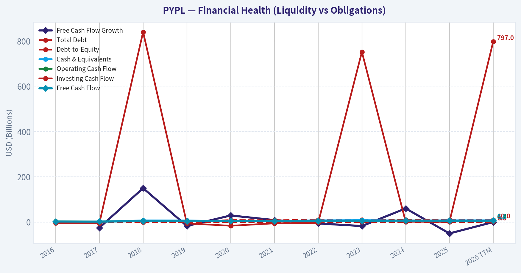 Year Financial Metrics (Health)