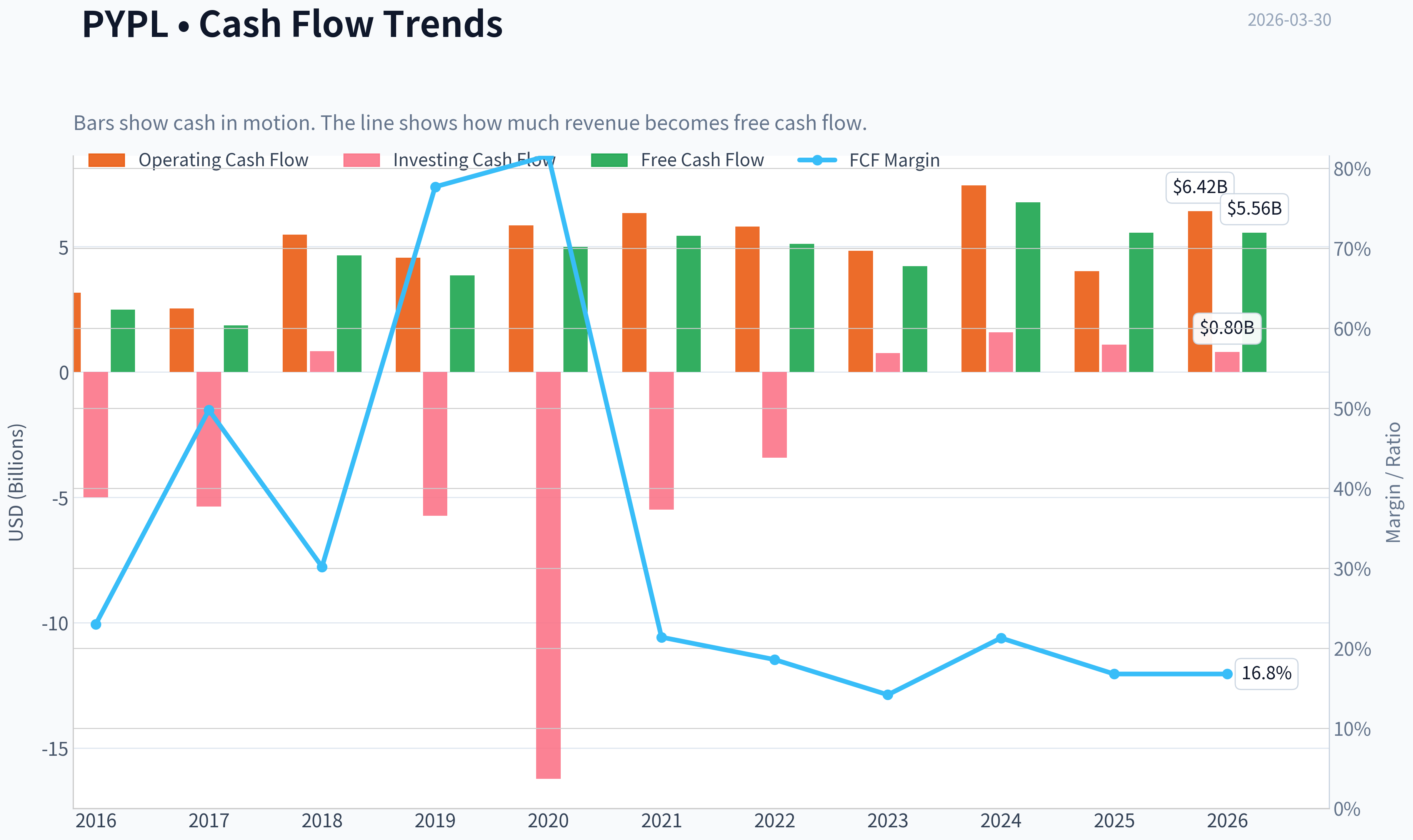 Fundamentals Key Metrics