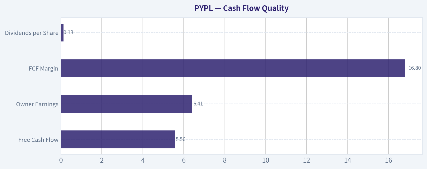 Cash Flow Quality