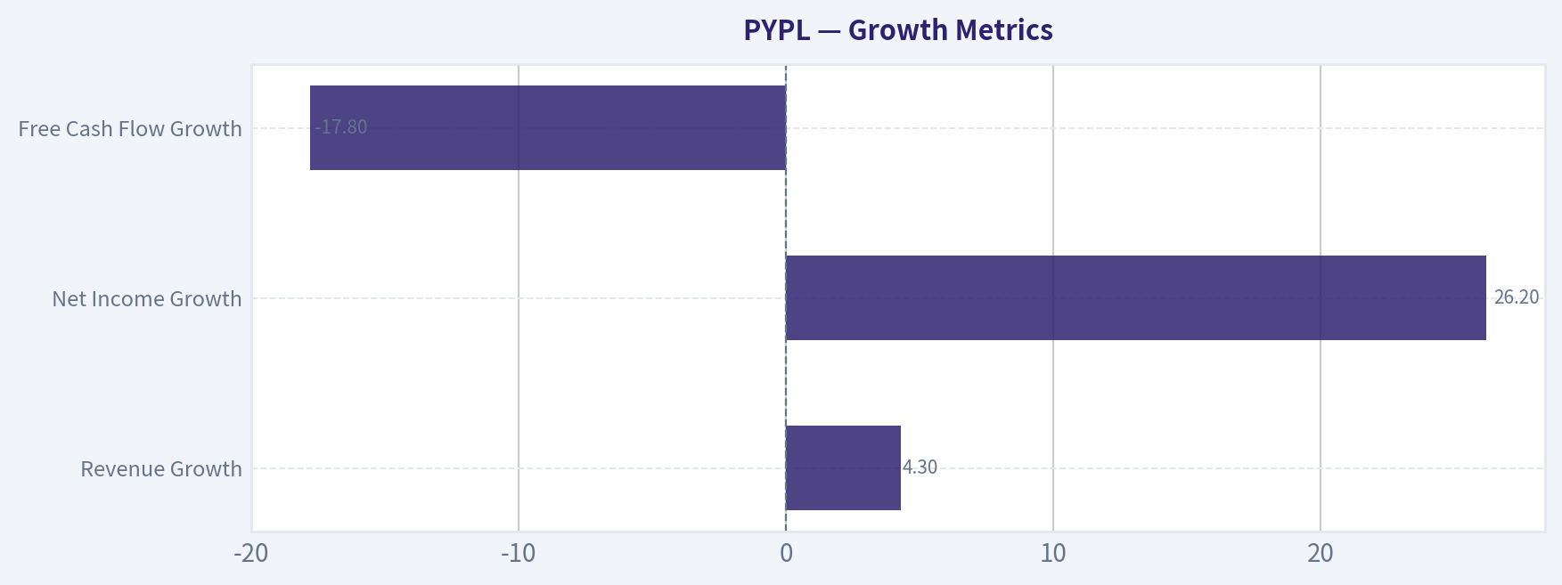 Growth Metrics