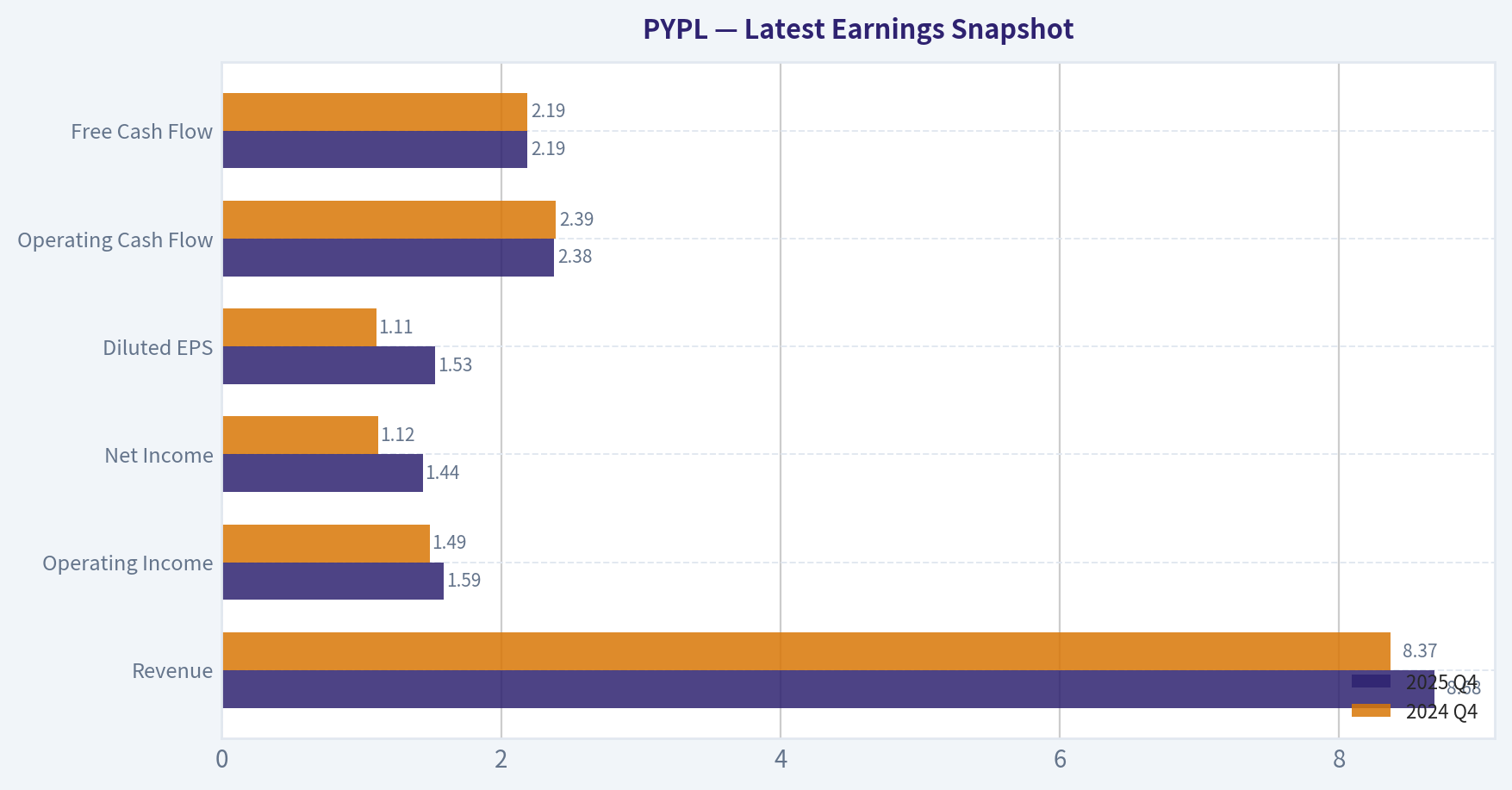 Latest Earnings Snapshot