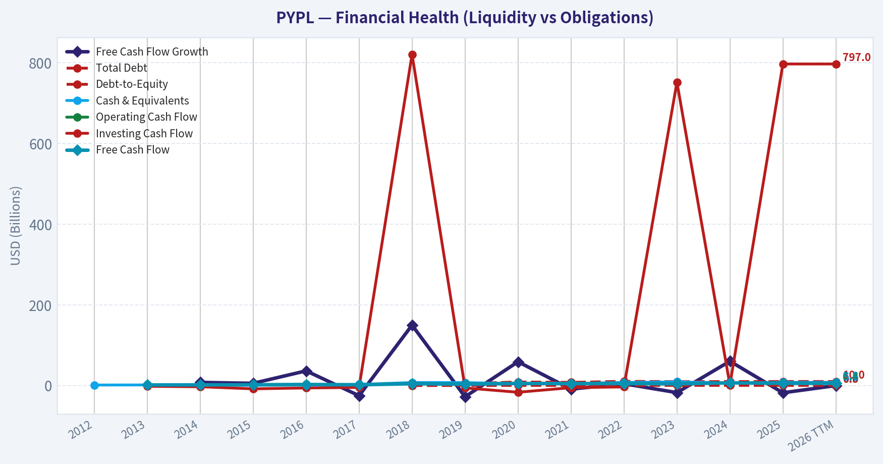 Year Financial Metrics (Health)