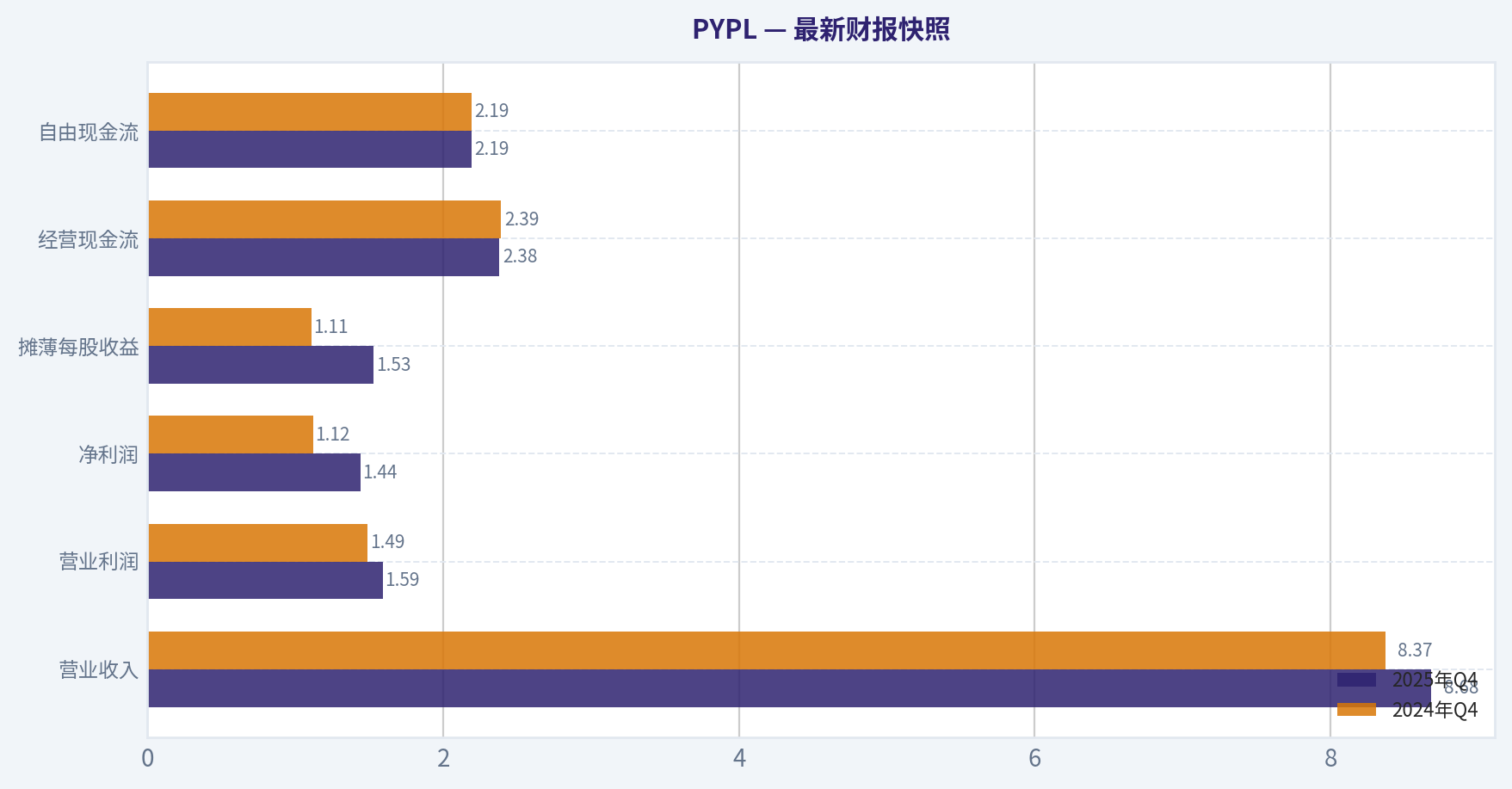 最新财报快照