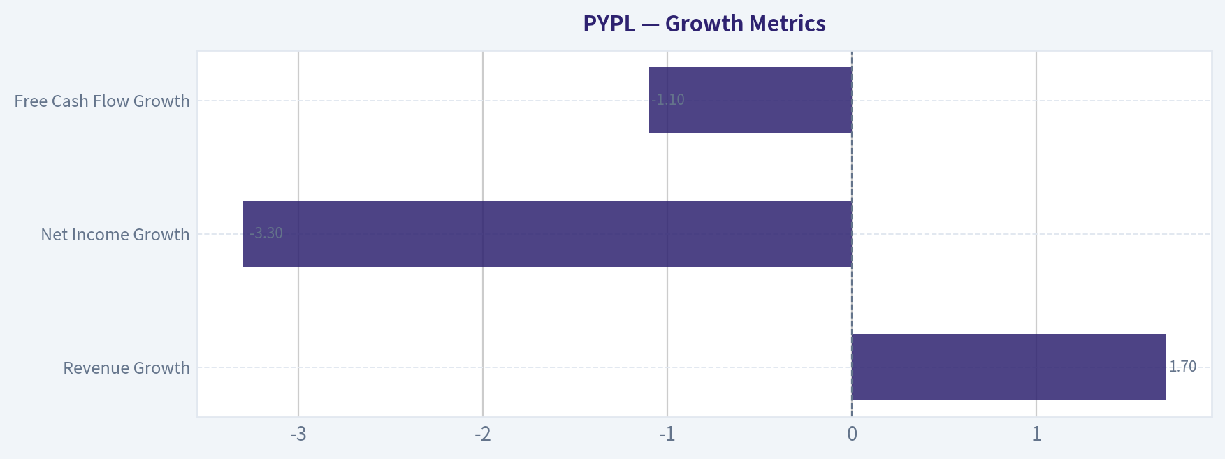 Growth Metrics