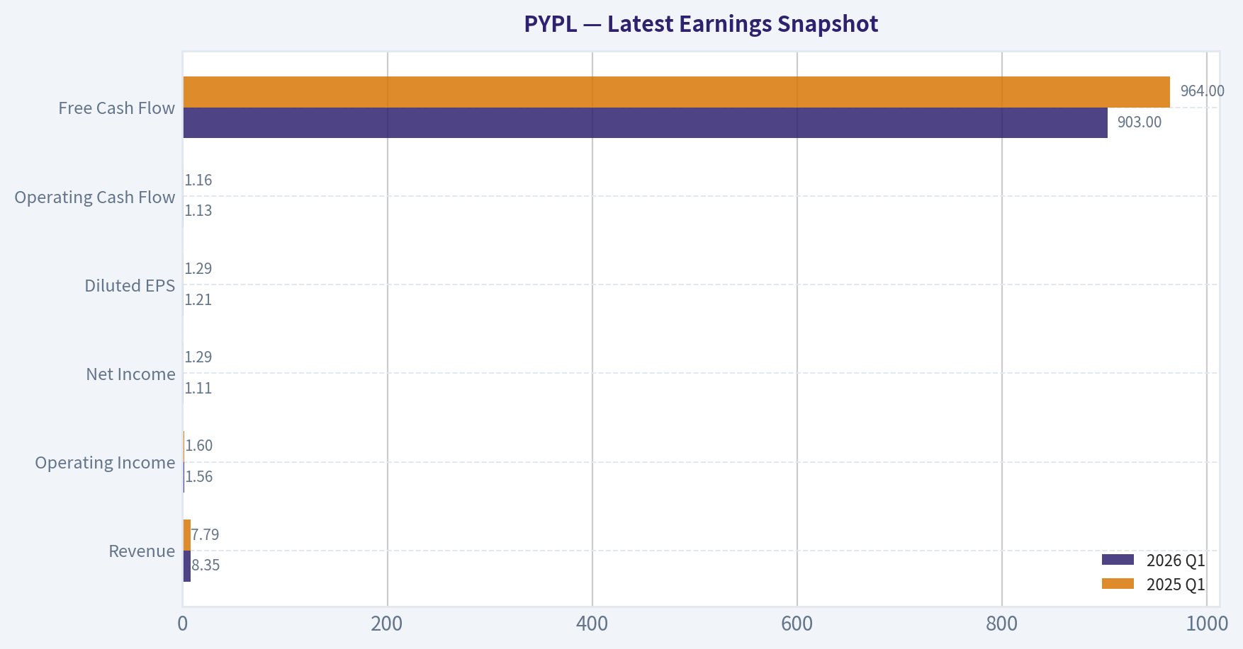 Latest Earnings Snapshot