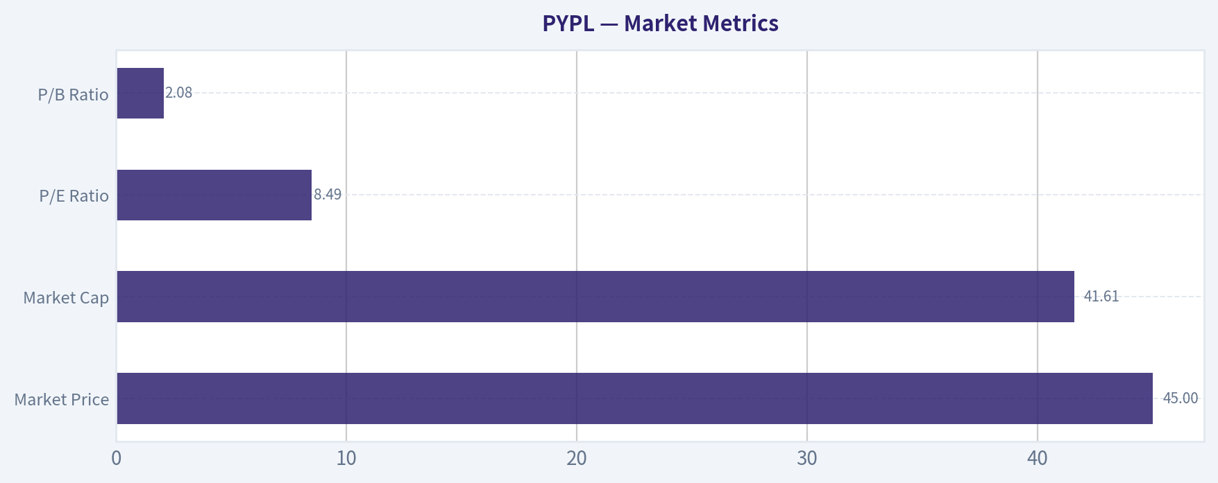 Market Metrics