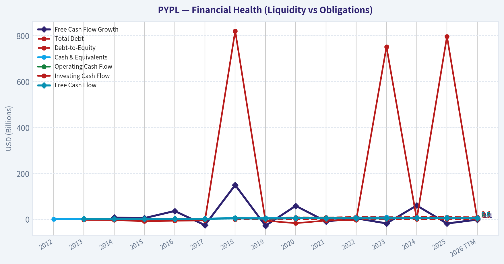 Year Financial Metrics (Health)