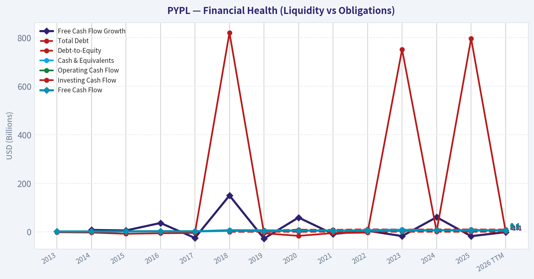 Year Financial Metrics (Health)