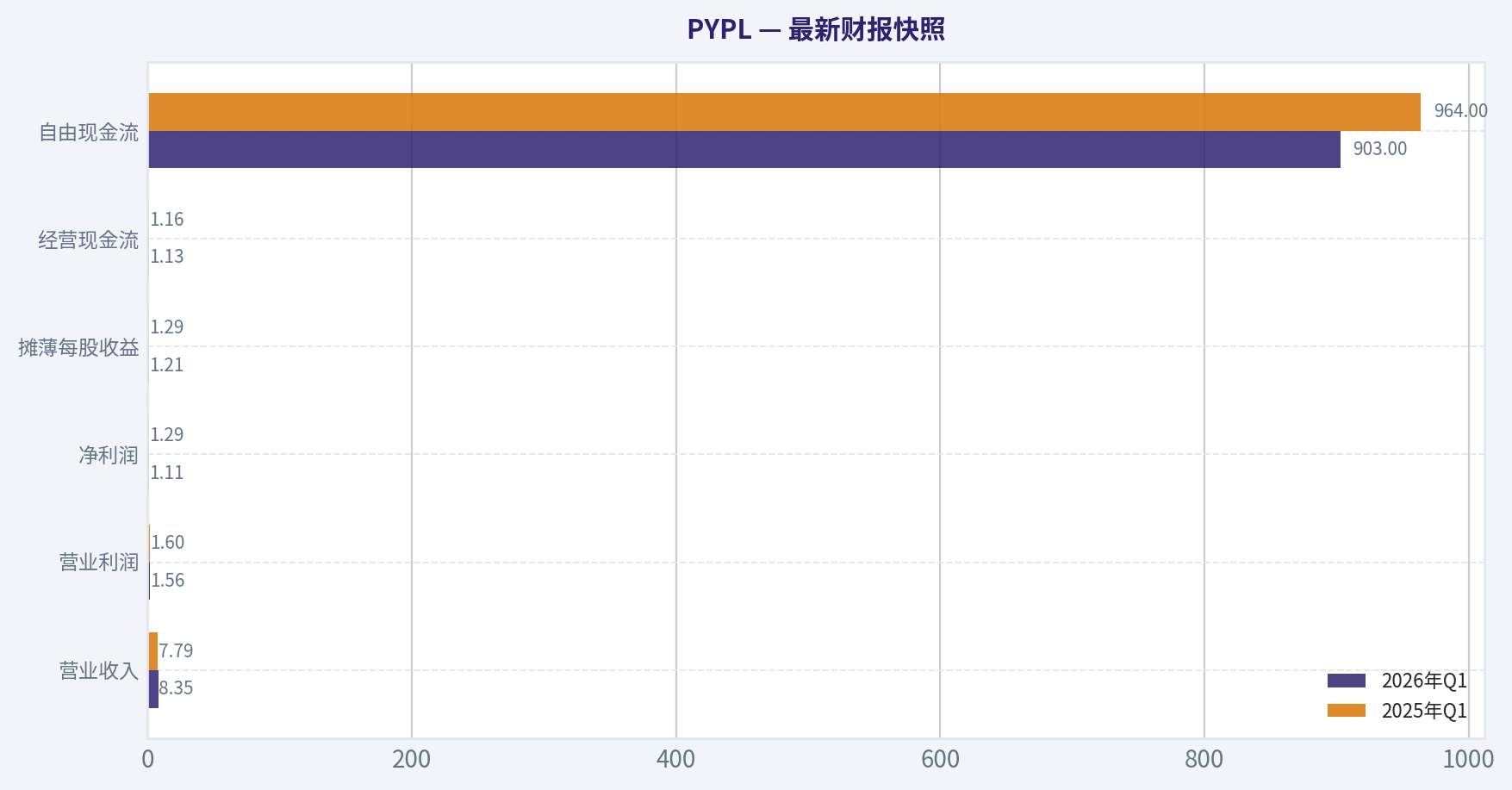 最新财报快照