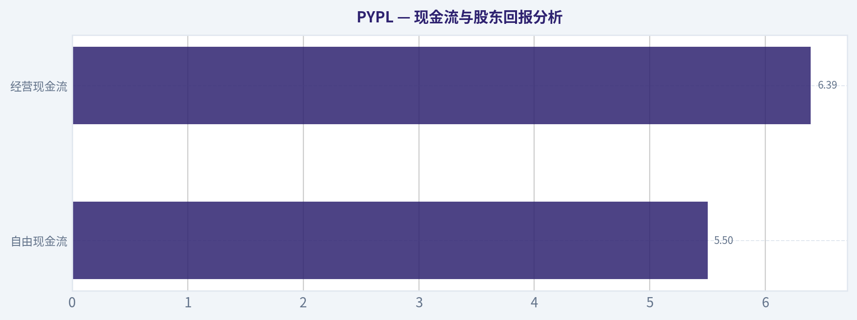 现金流与股东回报分析