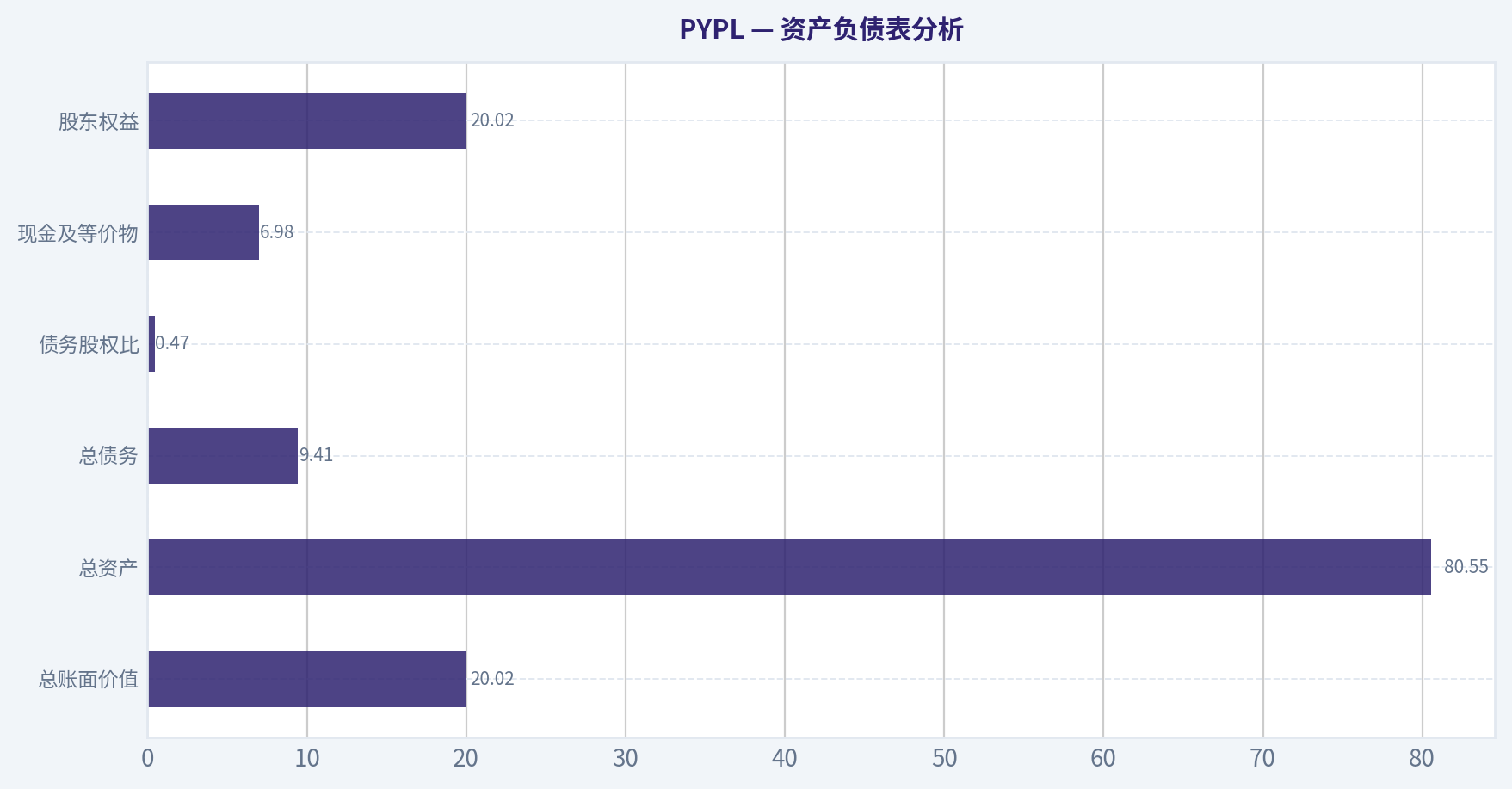 资产负债表分析