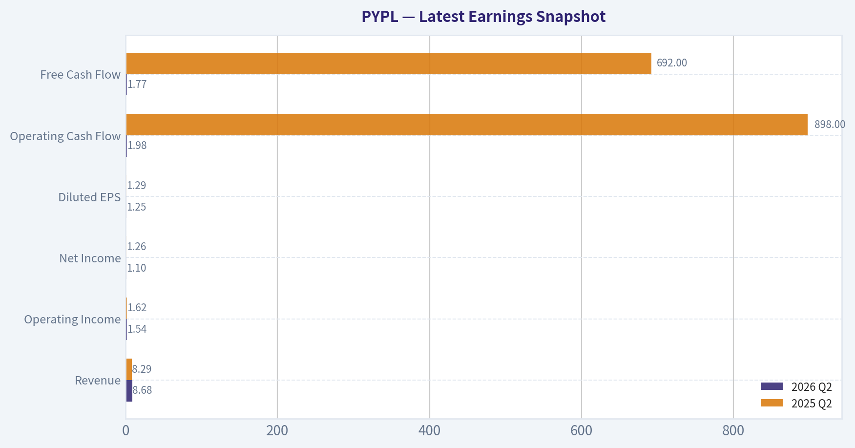 Latest Earnings Snapshot