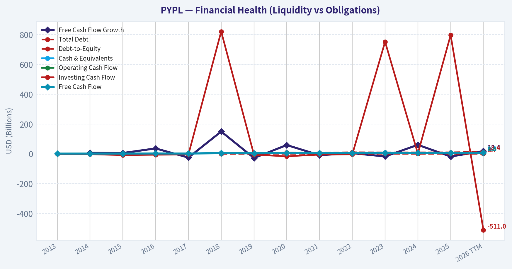 Year Financial Metrics (Health)