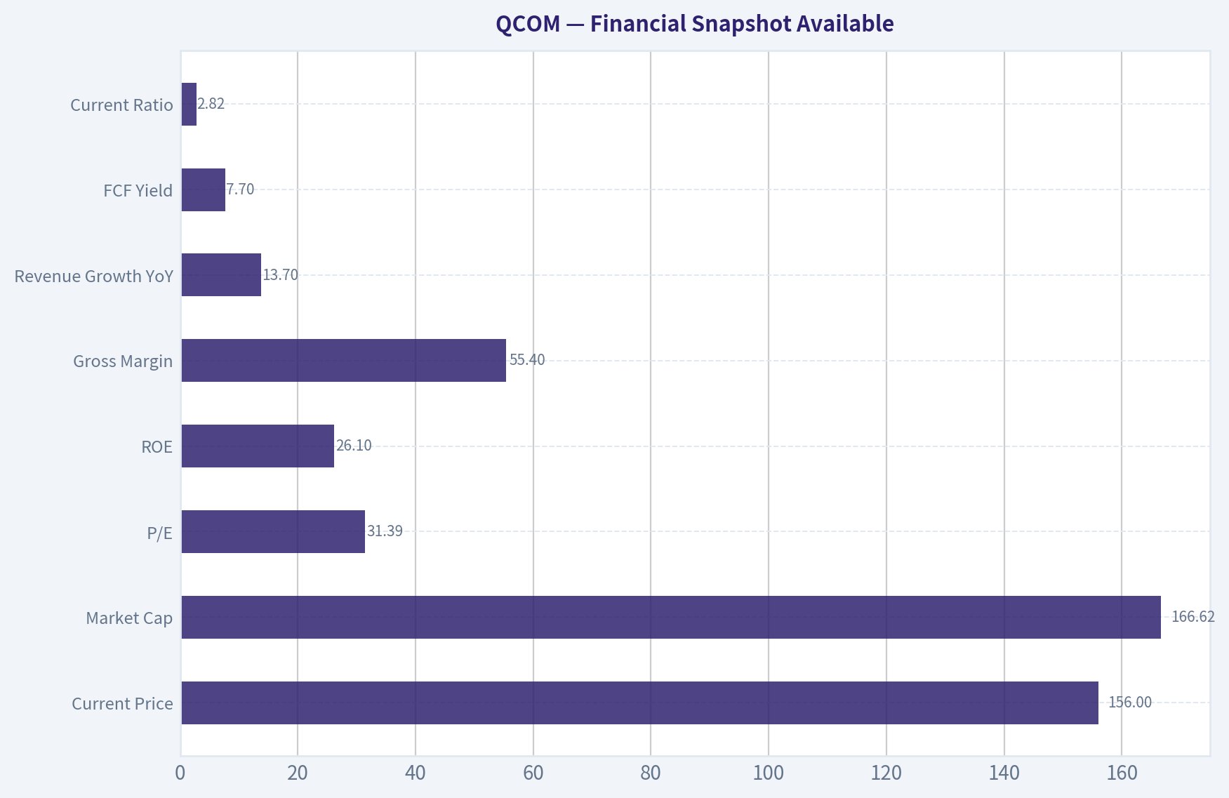 Financial Snapshot Available