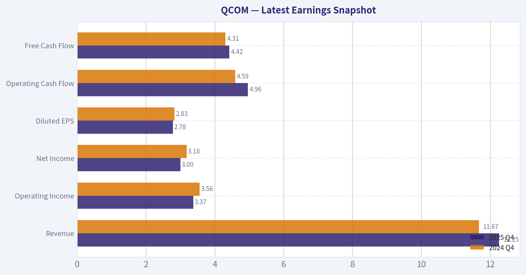 Latest Earnings Snapshot