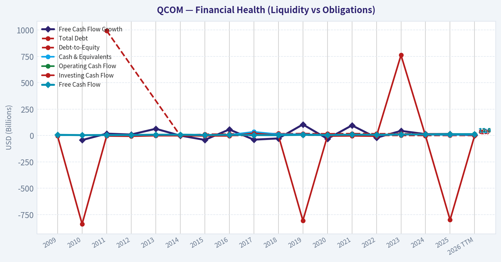 Year Financial Metrics (Health)
