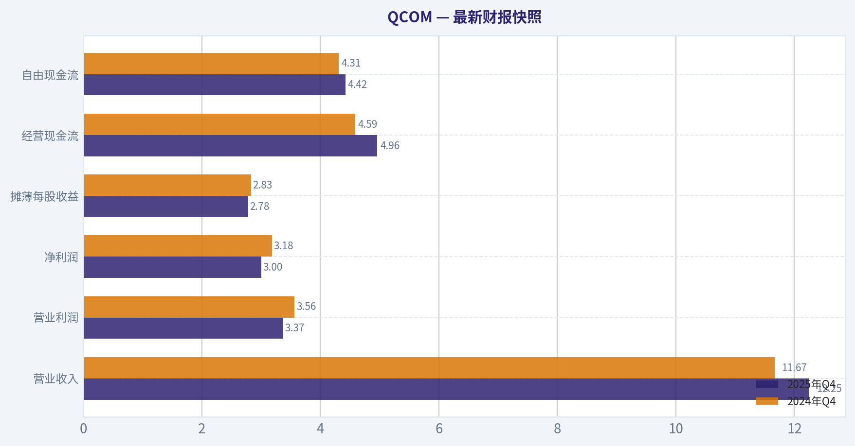 最新财报快照