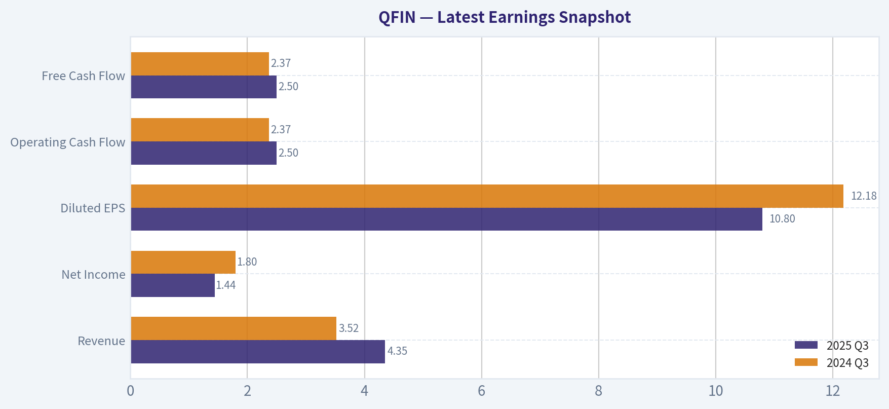 Latest Earnings Snapshot