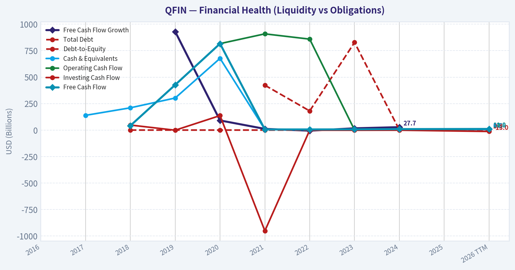 Year Financial Metrics (Health)