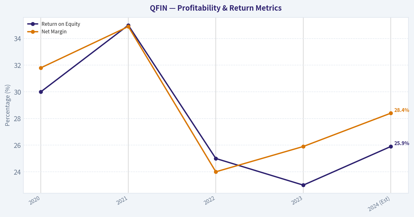 FINANCIAL ANALYSIS (Deep Dive)
