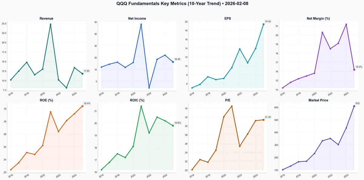 Fundamentals Key Metrics