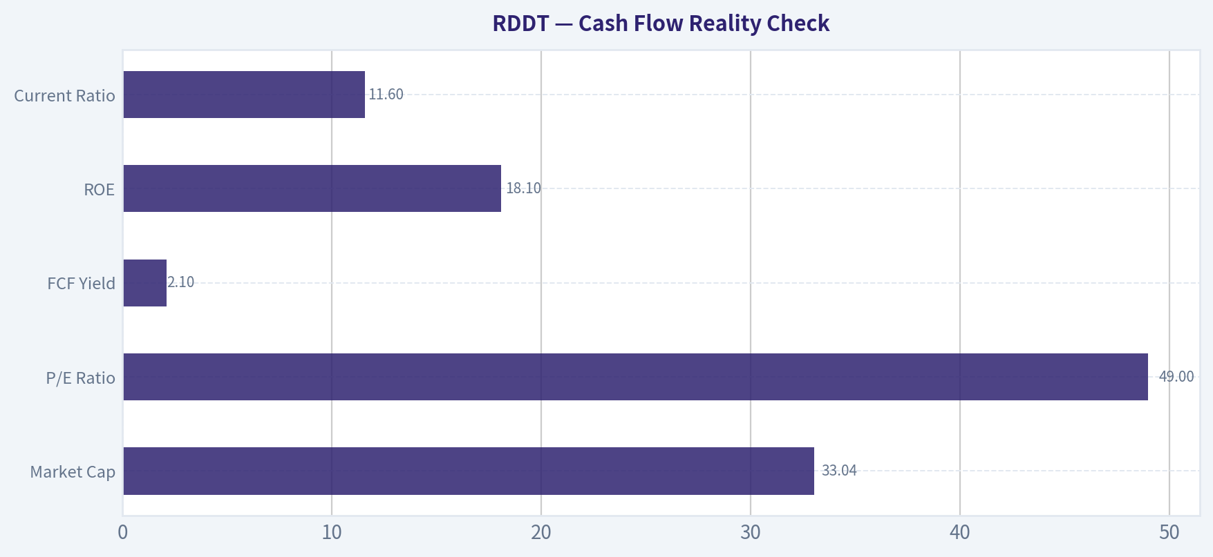 Cash Flow Reality Check