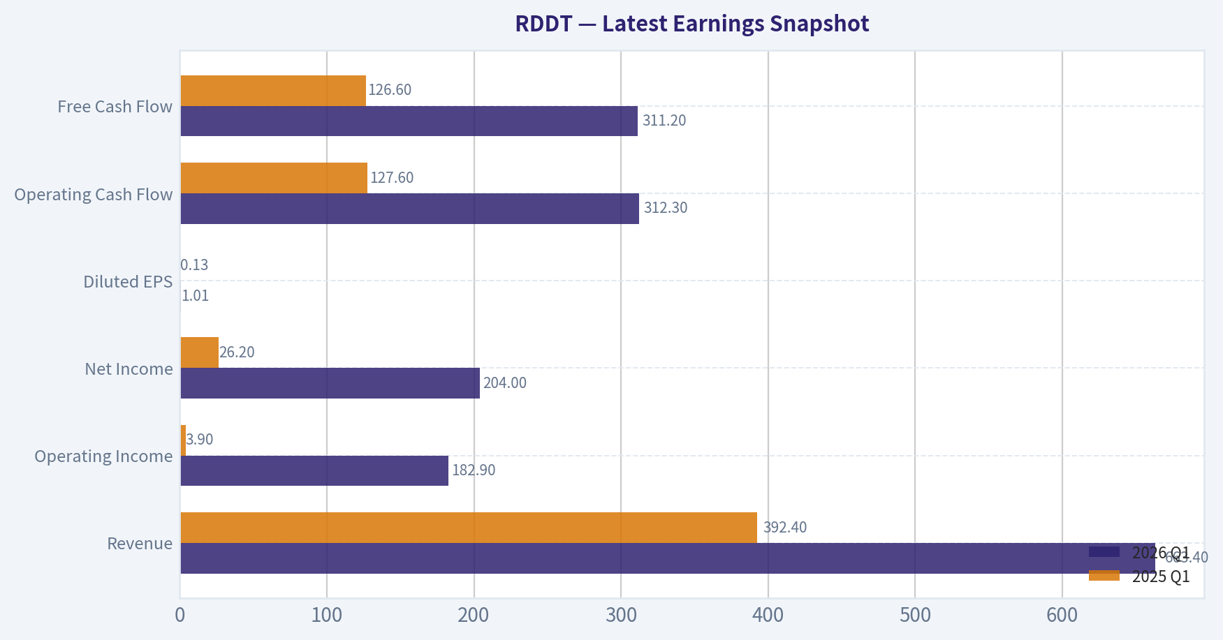 Latest Earnings Snapshot