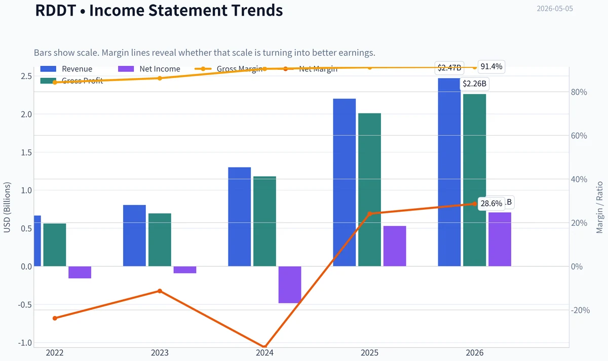 Fundamentals Key Metrics