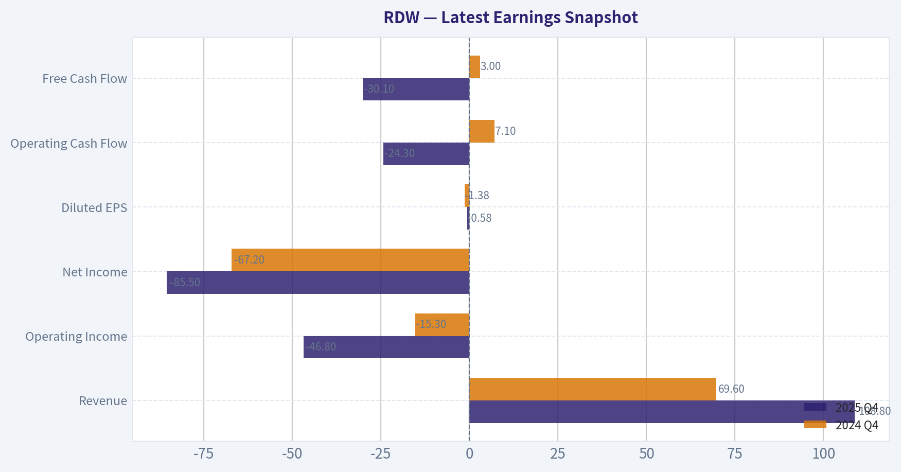 Latest Earnings Snapshot