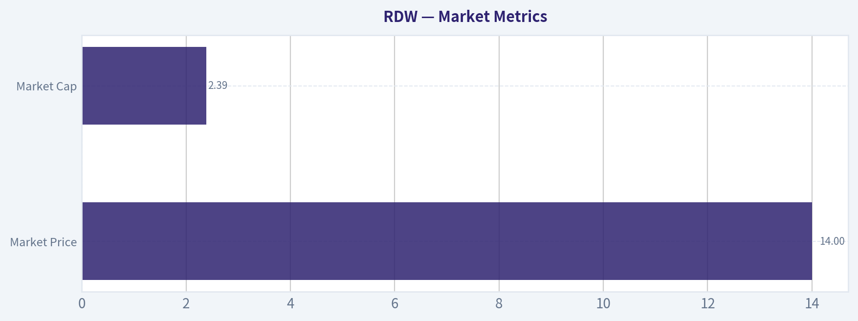 Market Metrics