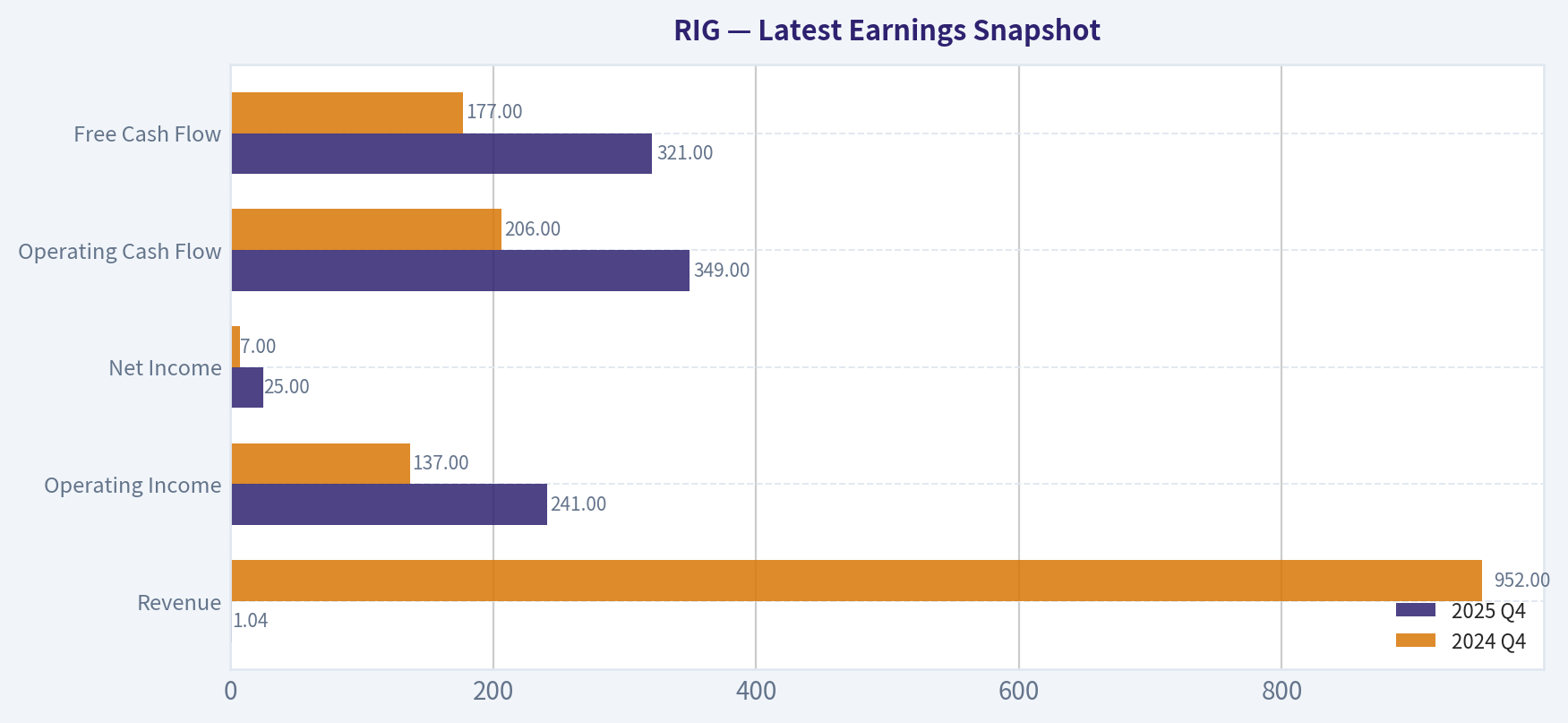 Latest Earnings Snapshot