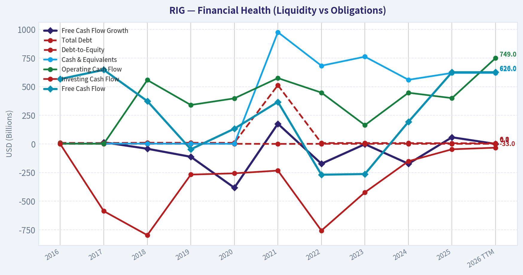 Year Financial Metrics (Health)