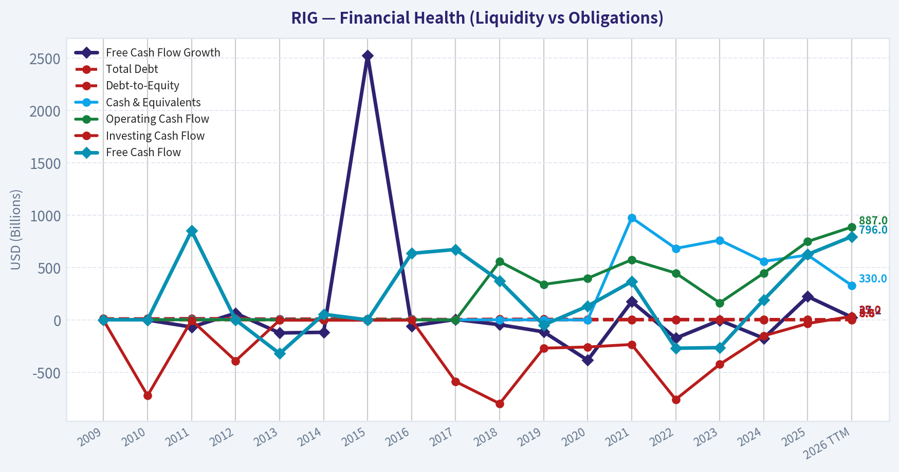 Year Financial Metrics (Health)