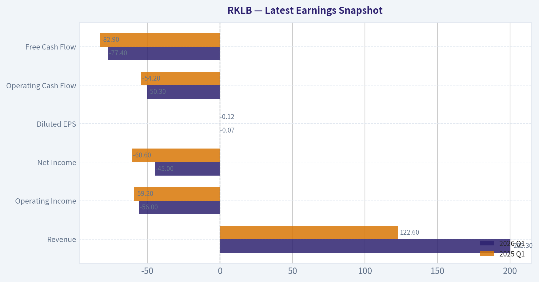 Latest Earnings Snapshot