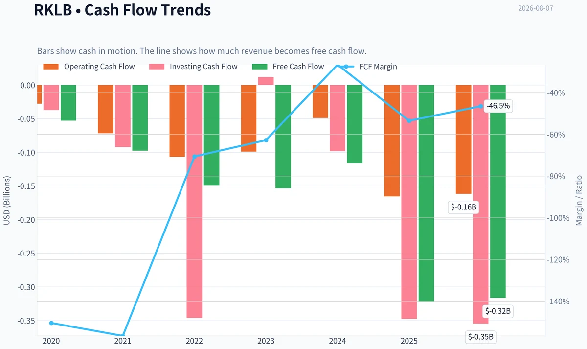 Fundamentals Key Metrics