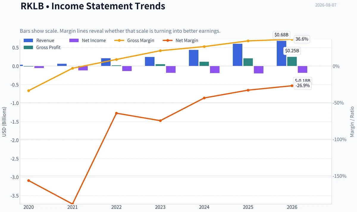 Fundamentals Key Metrics
