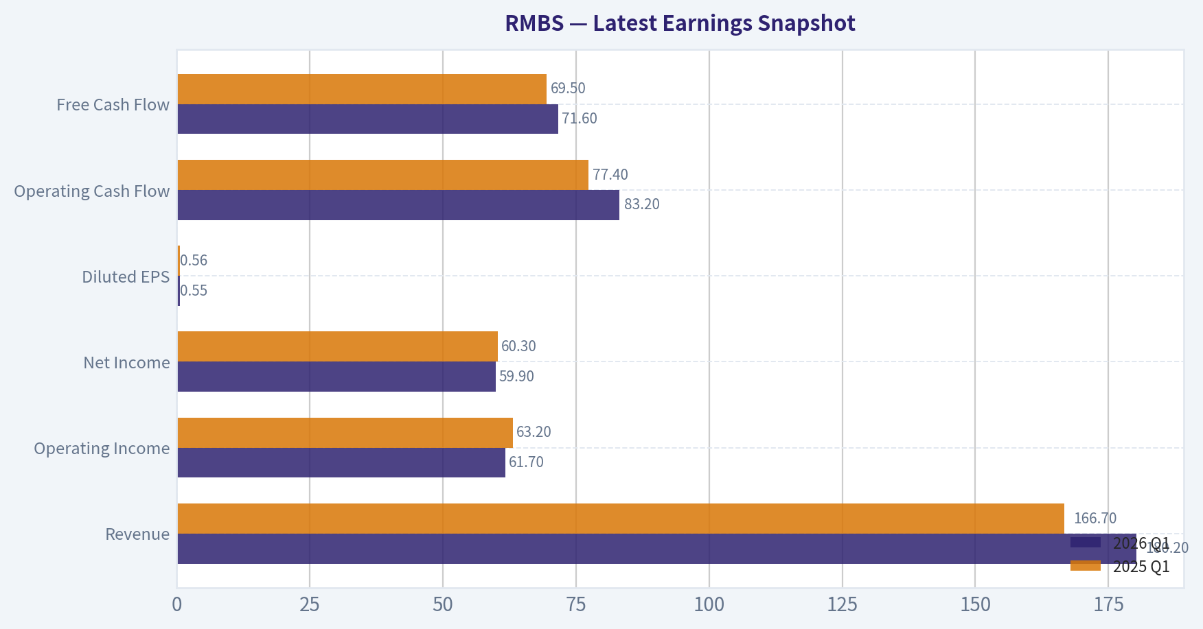 Latest Earnings Snapshot