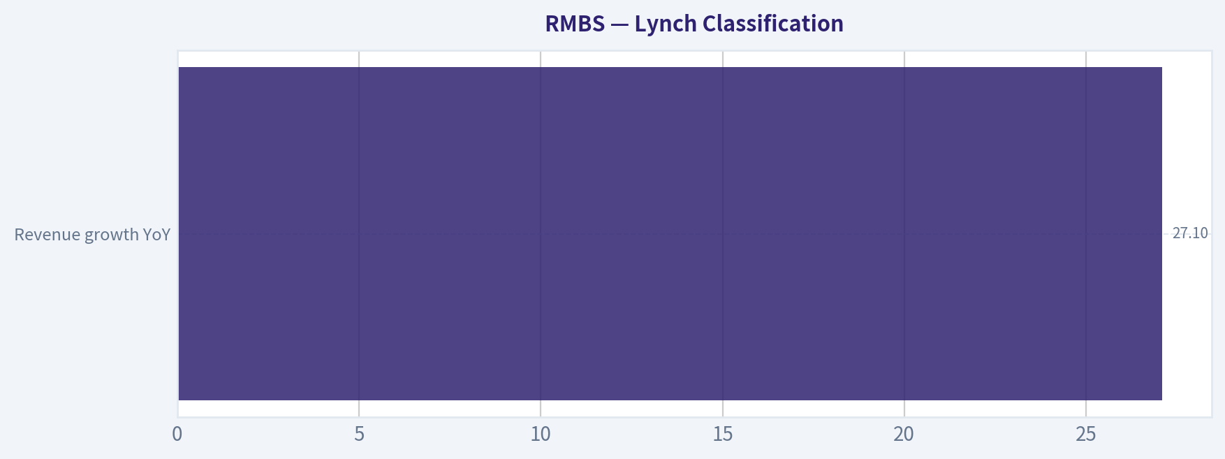 Lynch Classification
