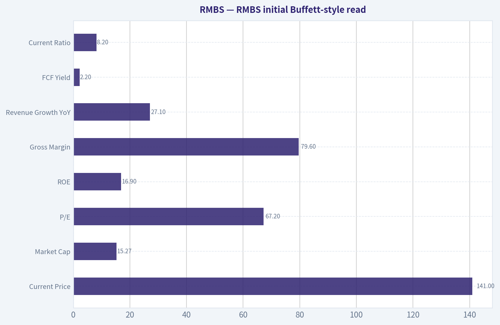 RMBS initial Buffett-style read